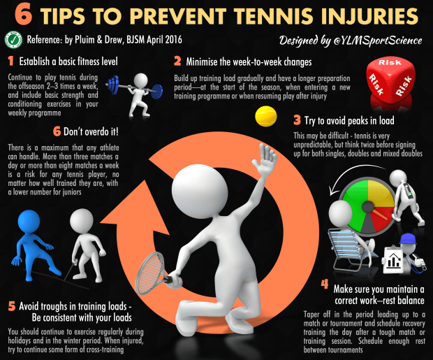 Tennis Prevention BJSM.png