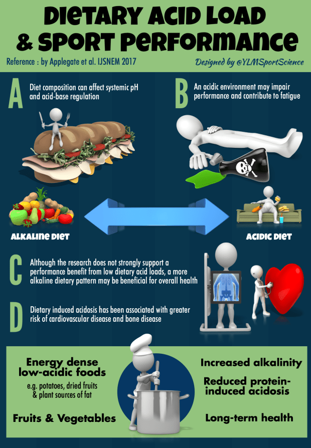 Dietary Acid Load.png