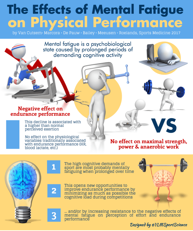 mental-fatigue-physical-performance