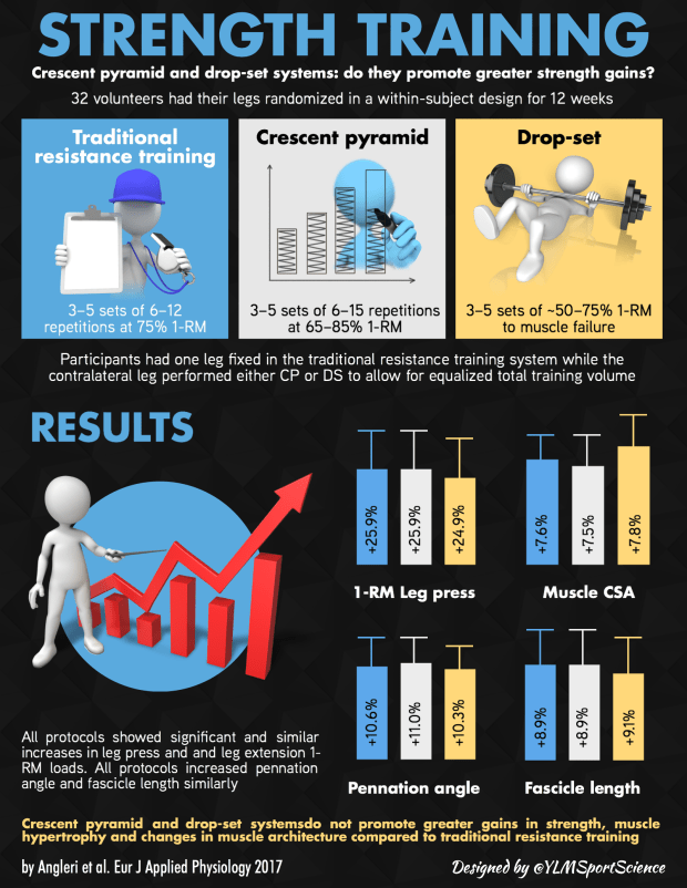 Pyramid & Drop-set.png