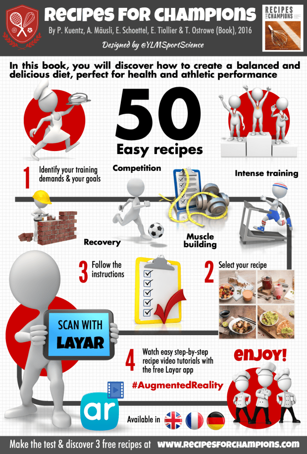 Recettes pour Champions.png