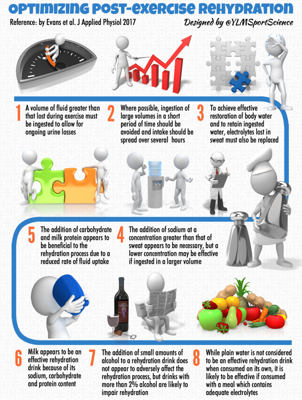 Rehydration.png