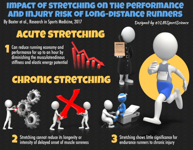 Stretching Long-distance Running.png