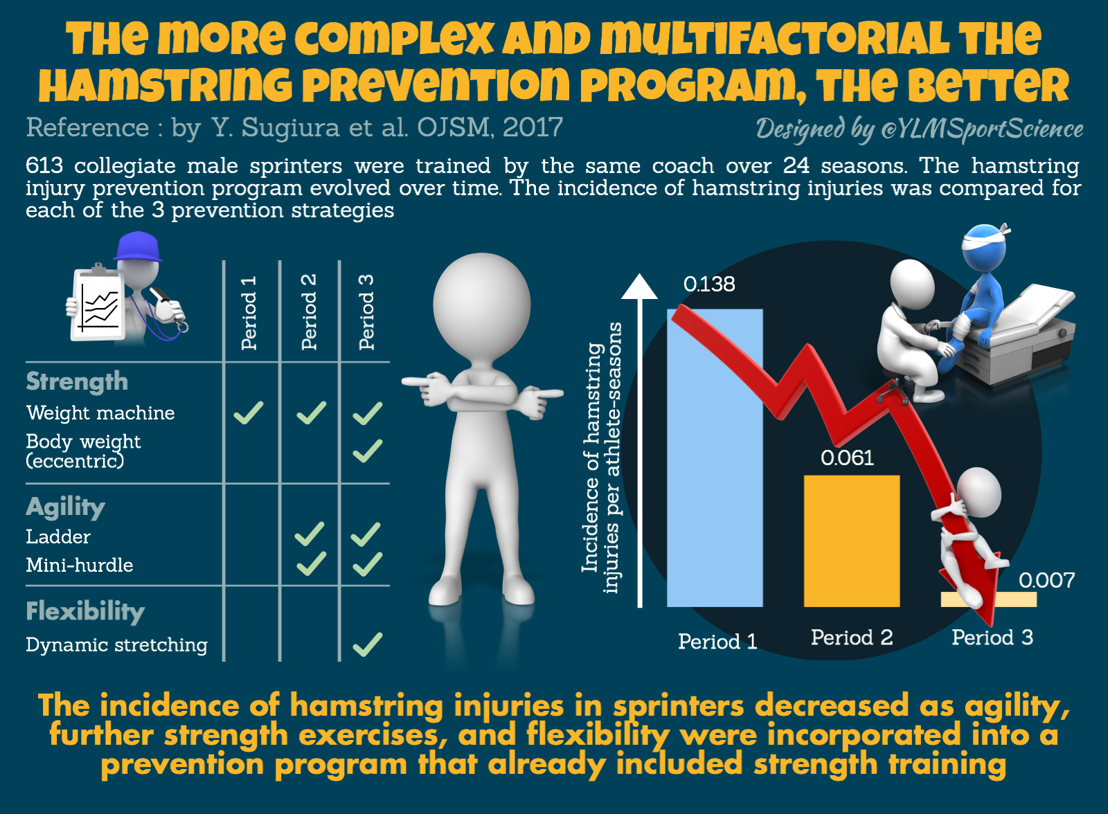Hamstring Prevention Sprinters.png