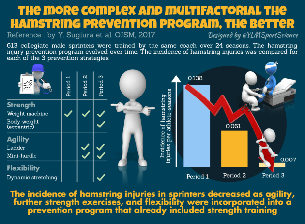 Hamstring Prevention Sprinters.png