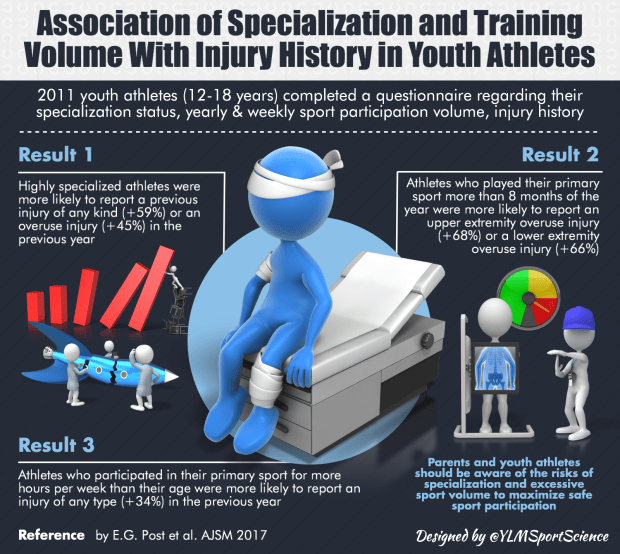 Specialization Injury.png