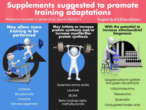 Supplements Adaptations.png