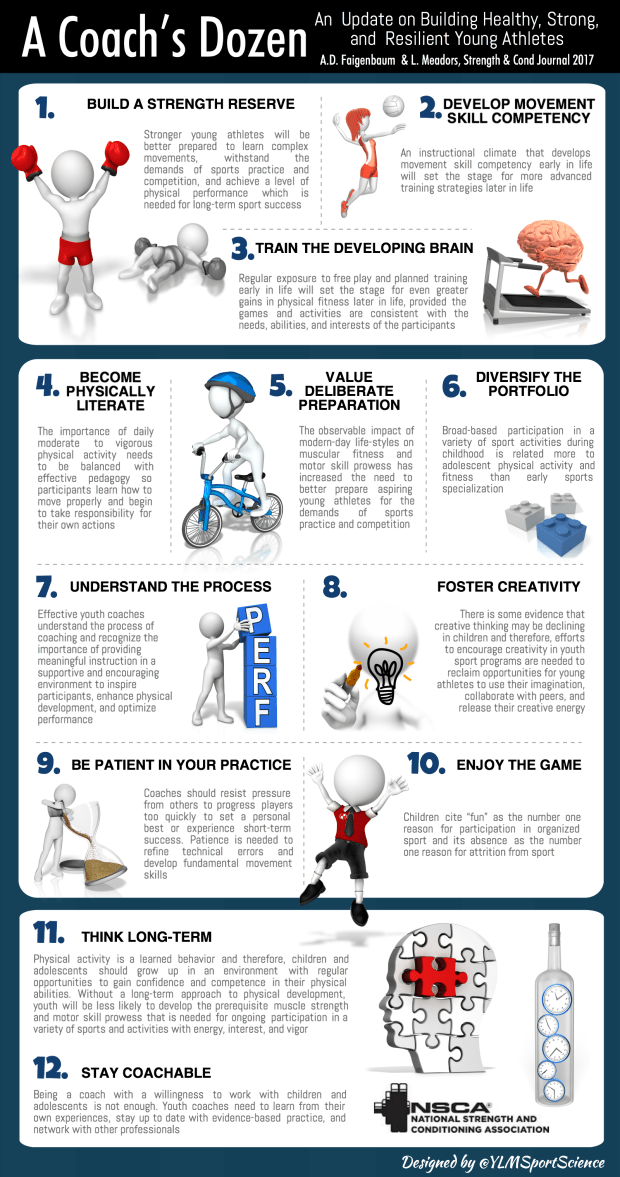 Coach dozen NSCA.png