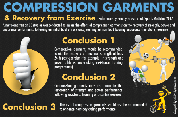 Compression Garments Sports Med.png