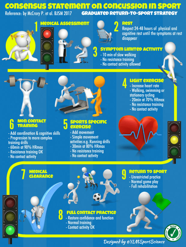 Concussion RTS BJSM.png