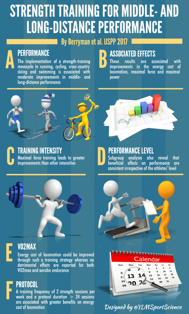 Strength Training Middle & Long Distance Perf.png