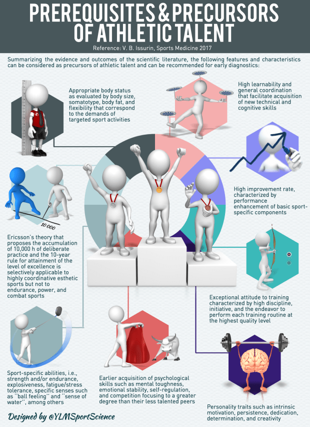 Athletic Development