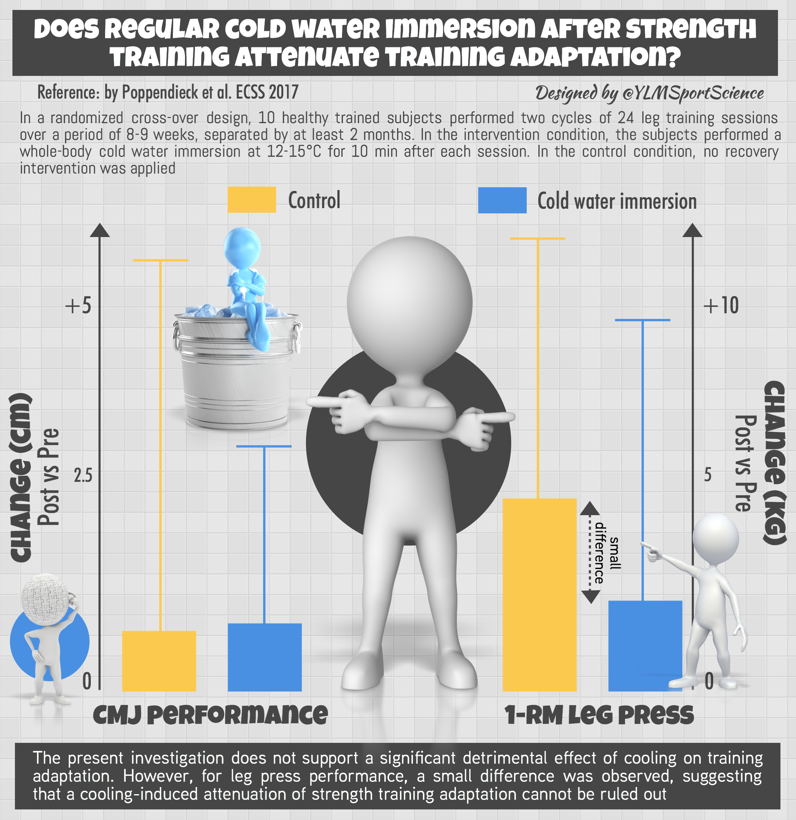 CWI Adaptations ECSS