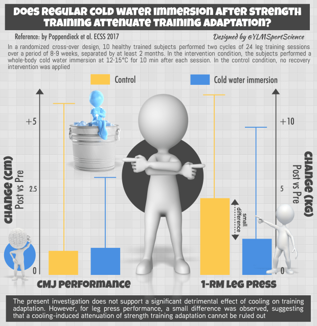 CWI Adaptations ECSS