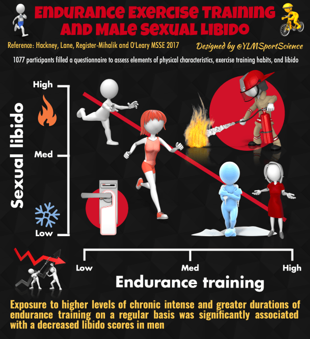Endurance Training Libido.png