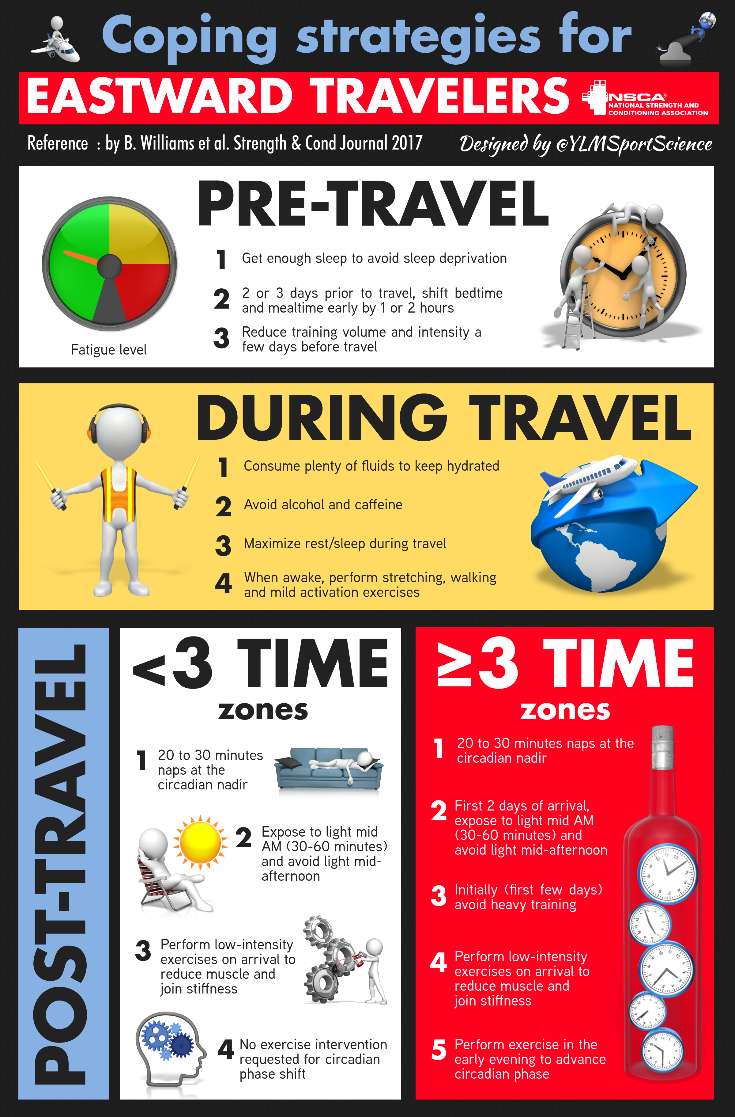 Eastward Travel NSCA