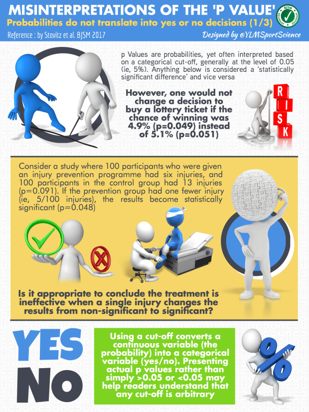 P-values BJSM #1.png