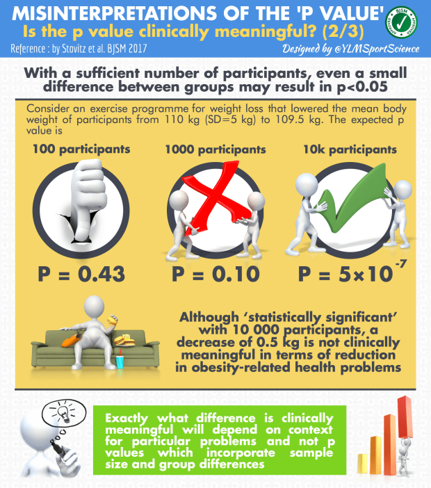 P-values BJSM #2