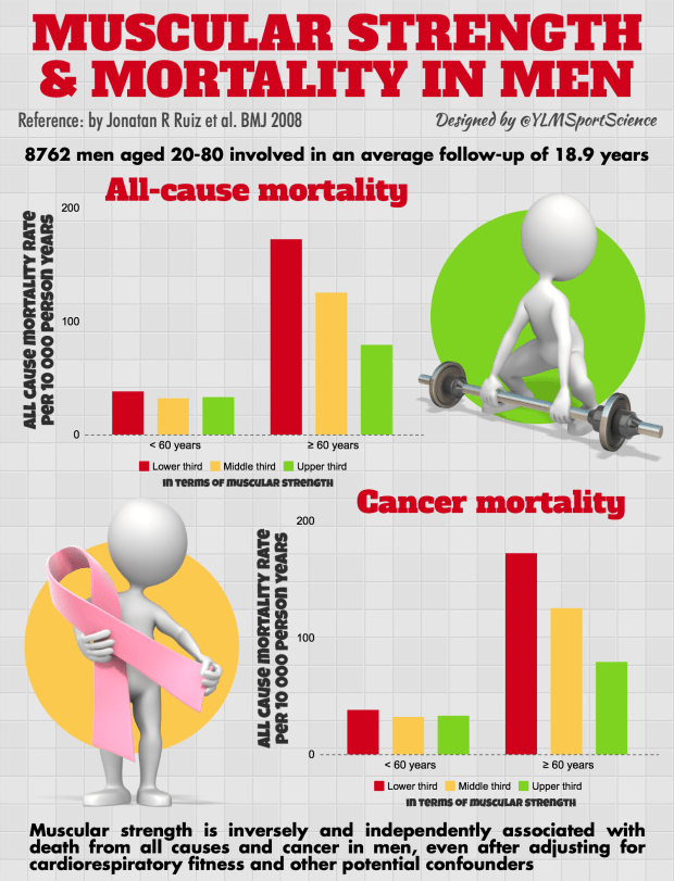 Strength & Mortality.png