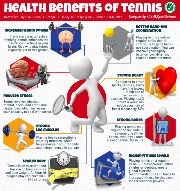 Tennis & Health BJSM.png