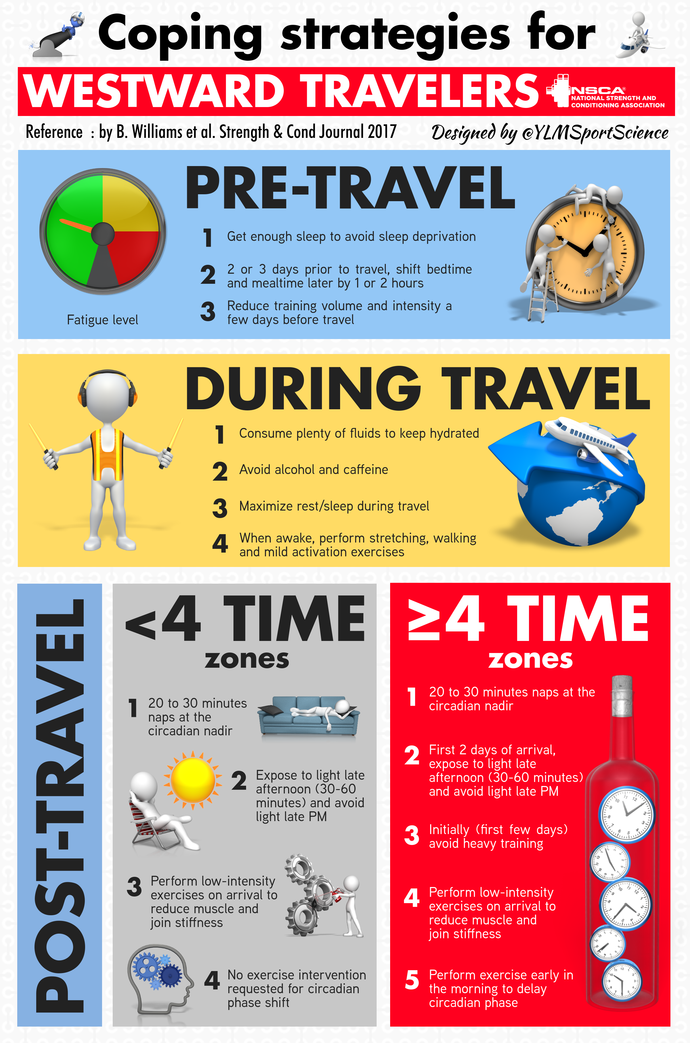 Westward Travel NSCA