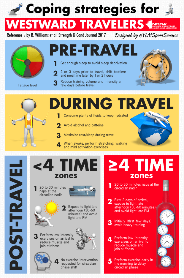 Westward Travel NSCA