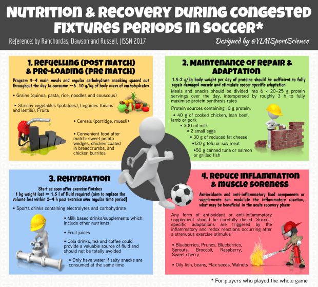 Nutrition Recovery Soccer.png