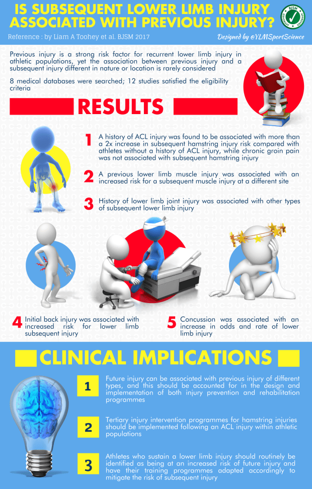 Subsequent Injury BJSM.png