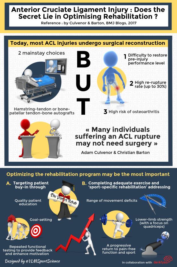 ACL Injury Rehab.jpeg