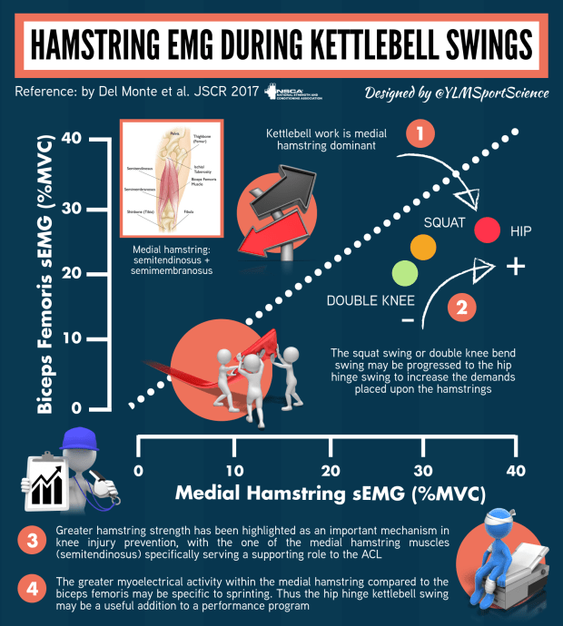 Kettlebell Hamstring.png