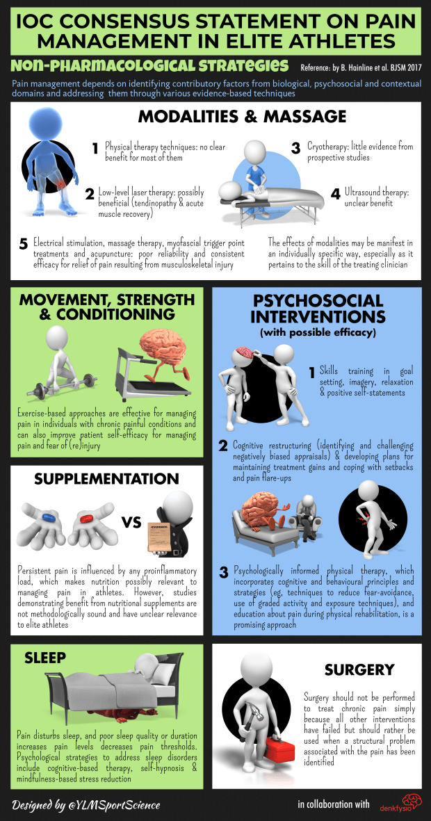 #610.Pain Managment.png