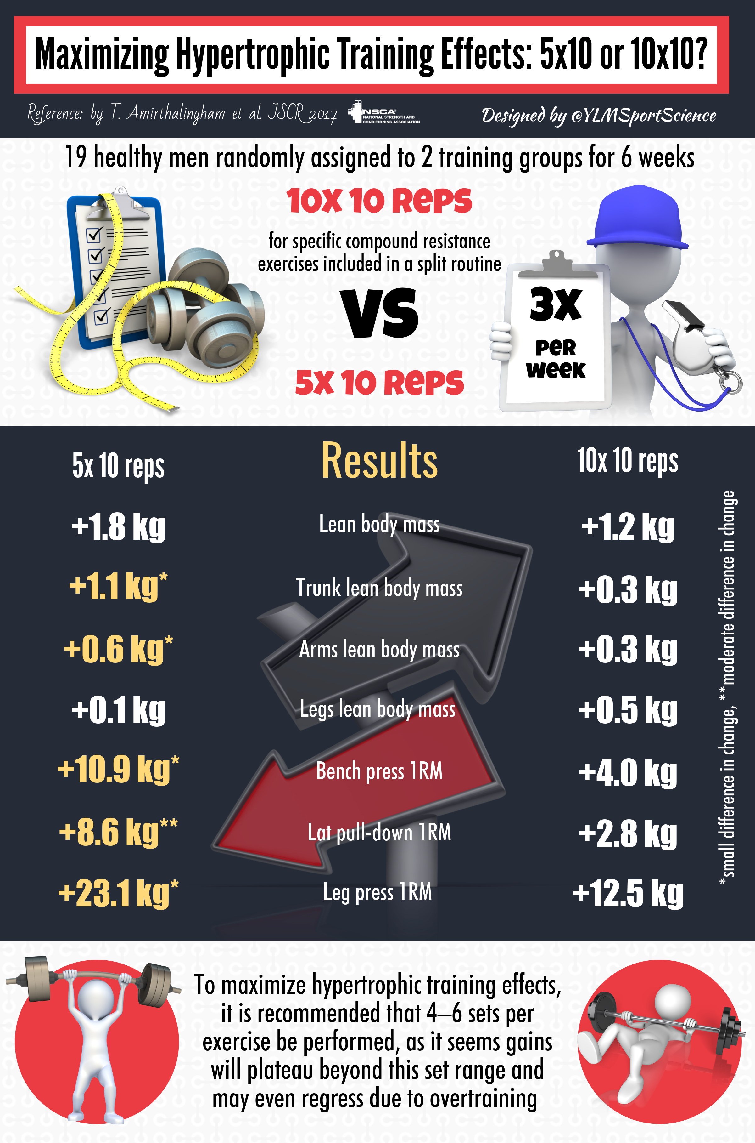 German Volume Training.png