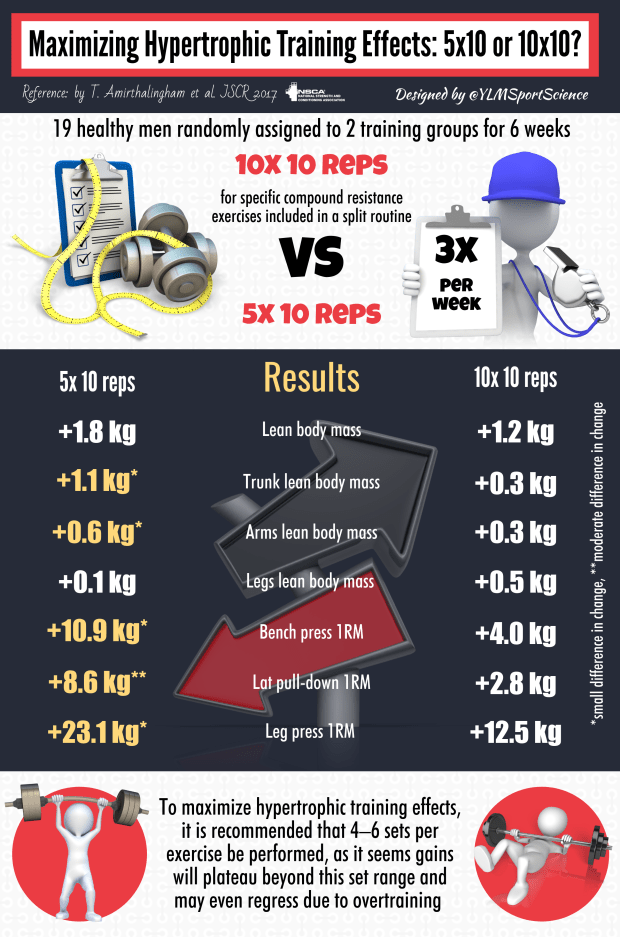 German Volume Training.png