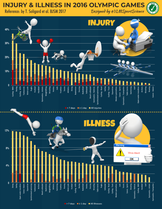 #618.Injury & Illness 2016 BJSM.png