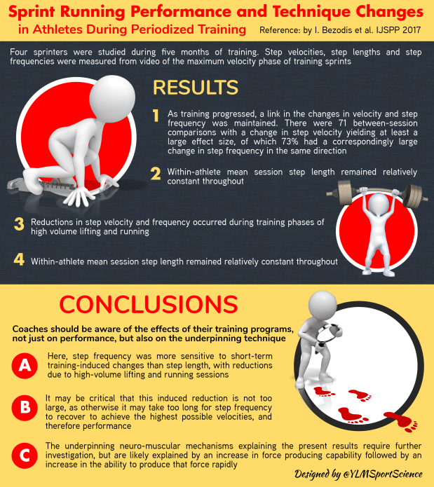 #621.Sprint Periodization.png