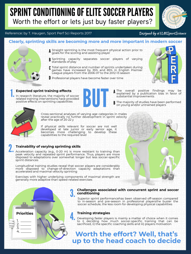 #625.Sprint Conditioning (1).png