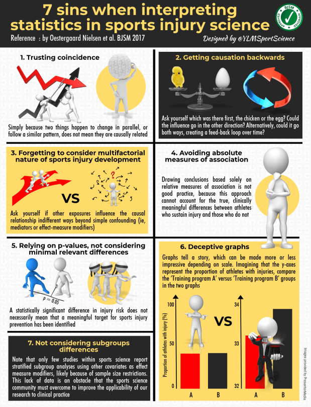 #620. Sins in Statistics