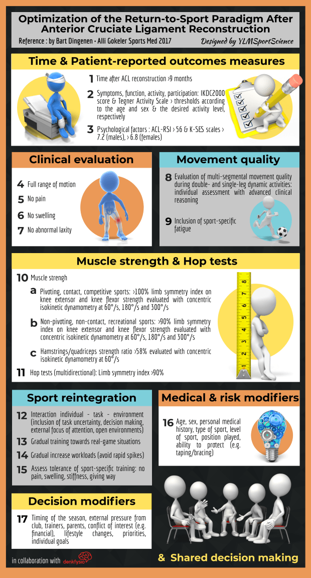 #623.ACL Reconstruction RTS paradigm.png