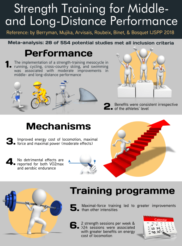 #630.Strength Training Endurance IJSPP.png