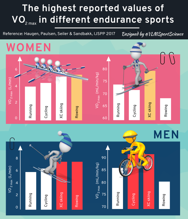#638.VO2max Endurance Sports.png