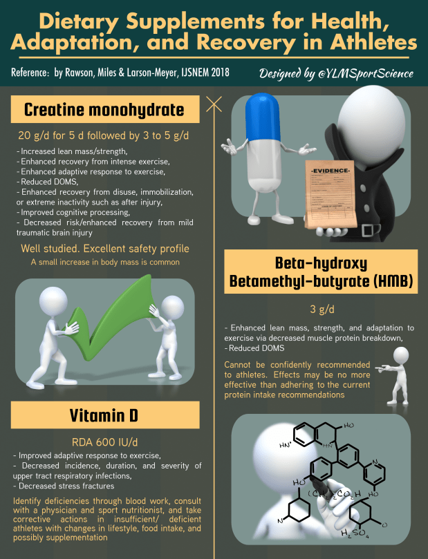 #639a.Supplements IJSNEM