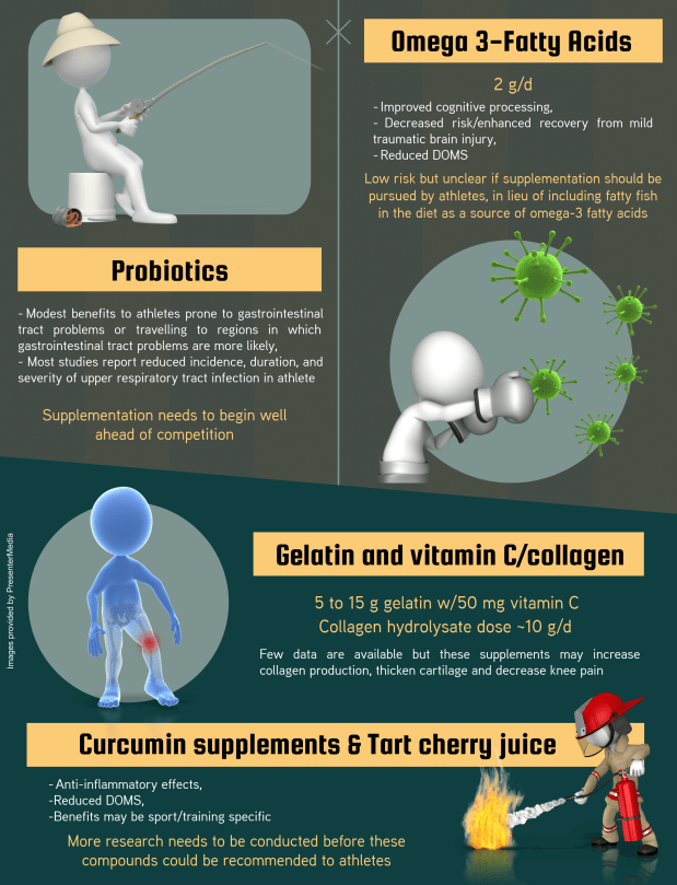 #639b.Supplements IJSNEM