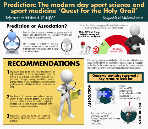 #642.Prediction or Association Alan