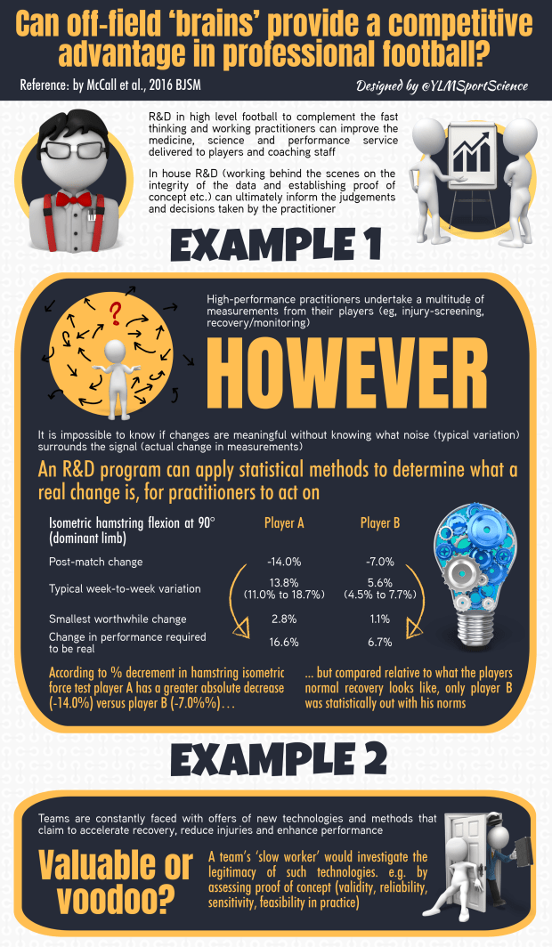 #643.Off-field Brains Alan