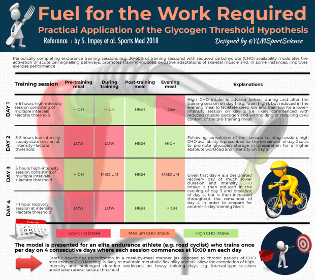 #652.Fuel for the Work Required