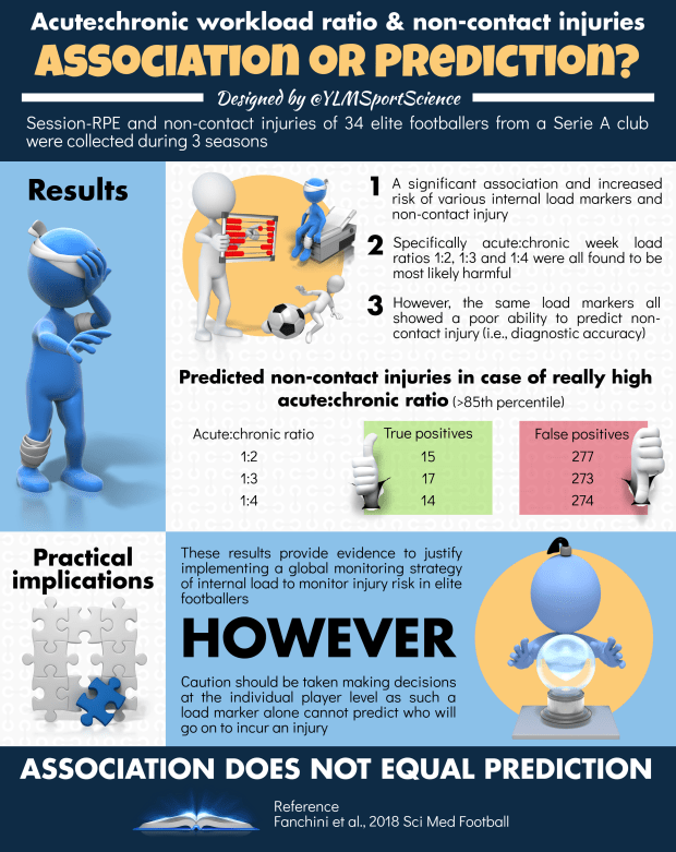 647.ACR Prediction Alan.png