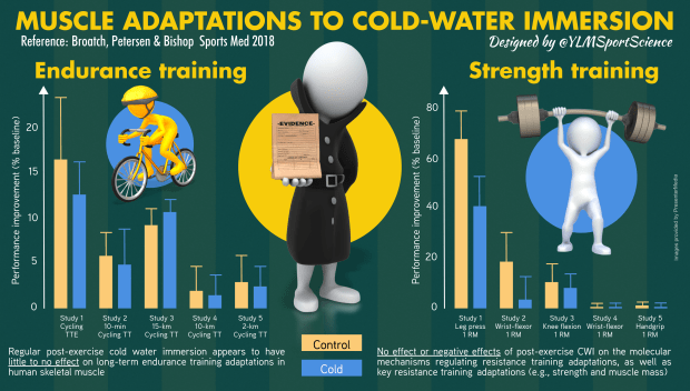 679.CWI Training Adaptations.png