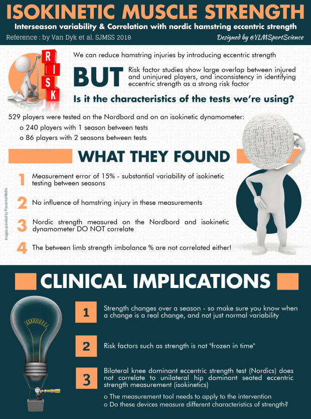 660.Isokinetic Testing HSI Nicol