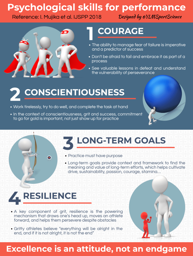 668.Psychological skills for performance