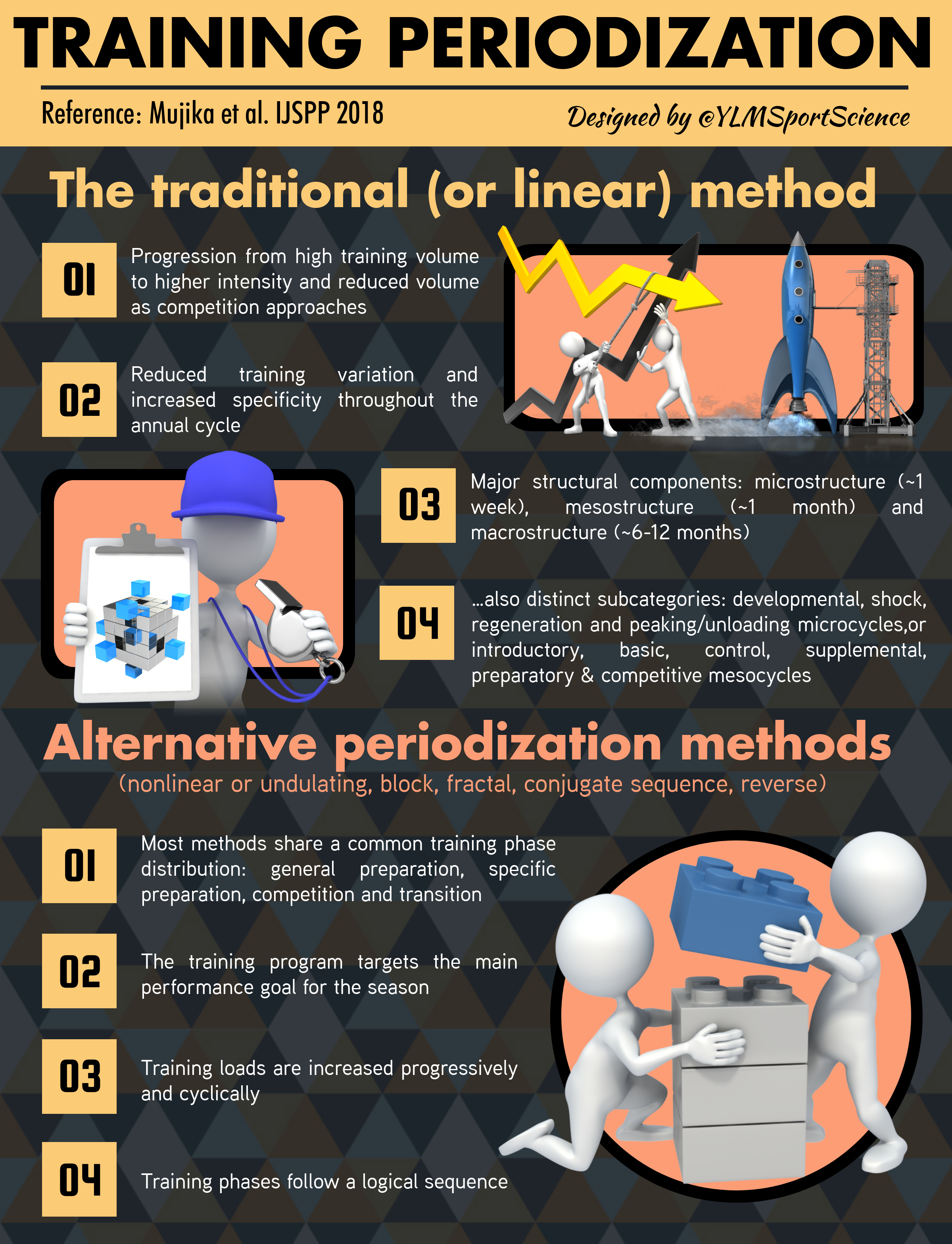 690a.Training periodization Inigo